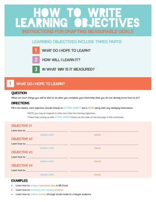 HOW TO WRITE
LEARNING OBJECTIVESINSTRUCTIONS FOR DRAFTING MEASURABLE GOALS
LEARNING OBJECTIVES INCLUDE THREE PARTS
WHAT DO I HOPE TO LEARN?1
HOW WILL I LEARN IT?2
IN WHAT WAY IS IT MEASURED?3
WHAT DO I HOPE TO LEARN?1
QUESTION
What are four* things you will be able to do after you complete your internship that you do not already know how to do?
OBJECTIVE #1
Learn how to __________________________________ ________________________________________________________
(action verb) (noun)
DIRECTIONS
Fill in the blanks, each objective should include an ACTION VERB** and a NOUN along with any clarifying information.
OBJECTIVE #2
Learn how to __________________________________ ________________________________________________________
(action verb) (noun)
OBJECTIVE #3
Learn how to __________________________________ ________________________________________________________
(action verb) (noun)
OBJECTIVE #4
Learn how to __________________________________ ________________________________________________________
(action verb) (noun)
EXAMPLES
 Learn how to analyze statistical data in MS Excel
 Learn how to inventory and catalog artifacts
 Learn how to market events through social media to a target audience
*NOTE: you may be required to write more than four learning objectives.
**Need help coming up with ACTION VERBS? Check out the table on the last page of this worksheet.
 