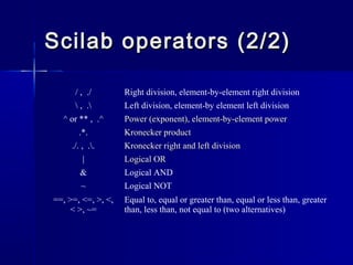 Scilab operators (2/2)Scilab operators (2/2)
/ , ./ Right division, element-by-element right division
 , . Left division, ...
