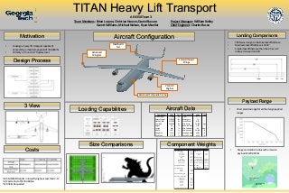 TITAN Heavy Lift Transport
Team Members: Brian Lozano, Christian Hoover, Daniel Bavaro
Garett Williams, Michael Nelson, Ryan Mueller
Project Manager: William Kelley
Chief Engineer: Charles Russo
Motivation
• To design a heavy lift transport capable of
transporting a maximum payload of 300,000 lbs
• Primarily a C-5 and C-17 Replacement
Design Process
Aircraft Configuration Landing Comparisons
Loading Capabilities
• TITAN was design to minimize takeoff distance
• Maximum takeoff distance is 4549’
• Smaller takeoff distance then the C-5 & C-17
military transport aircraft
Size Comparisons
2 GE-9X
Engines
Modified H
Tail
Forward Swept
Wings
Advanced
Winglets
Payload Range
• Chart provides range for all the design payload
ranges
• Range and combat radius with a mission
payload of 120,000 lbs
Costs
AE-4350 Team 3
Advanced Composite Frame
Component Weights
3 View
Unrefueled Radius
6,200 nmi
Unrefueled Range
12,800 nmi
•14.5 MMH/FH results in lower flying hour cost than C-17
•Life Cycle Cost of $123.3 Billion
•120 Units Requested
Component Weight (lbs) Component Weight (lbs)
Structural Weight Empty Weight 321580.0
Fuselage 110404.0
Horizontal Tail 10295.0 Cockpit Crew 675.0
Vertical Tail 1 3810.5 TFO 1503.0
Vertical Tail 2 3810.5
Wing 108227.0 Operating Weight
Nose Gear 7088.4 Mission Payload 120000.0
Main Gear Bogie 1 14176.8 Maximum Payload 315000.0
Main Gear Bogie 2 14176.8 Mission Payload Fuel 290447.0
Surface Controls 8094.0 Maximum Payload Fuel 101550.6
Total Structural Weight 280083.0 WE + Fuel 423130.6
WE + Fuel+ PL 636580.0
Powerplant Weight WE + Max. PL + Fuel 731567.6
Engine 1 12400.0
Engine 2 12400.0
Total Poweplant Weight 24800.0
Fixed Component Weight
Fuel System 2515.0
Auxiliary Power 768.0
Instruments 1376.0
Furnishings 3357.0
Electric 4801.0
Avionics 3432.0
Anti Ice 444.0
Total Fixed Component Weight 16693.0
Component Value Unit Component Value Unit
Gross Weight 731,000 lbs Crew 2 + 1 ~
Empty Weight 318,000 lbs Passengers 75 ~
Max Payload 315,000 lbs Cruise Mach 0.76 ~
Fuel Load 320,000 lbs Max Range 15,300 Nmi
Height 56 ft Endurace Mach 0.58 ~
Length 266 ft Max Endurance 35 Hours
Width 31'-8" ft Max Altitude 39,000 ft
Wing Area 7316 ft2
Landing Distance 2,985 ft
Wing Span 271.9 ft Takeoff Distances 4,549 ft
Aircraft Data
 