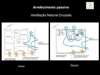 Arrefecimento passivo
Ventilação Natural Cruzada
Antes Depois
 