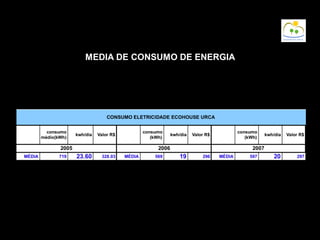 MEDIA DE CONSUMO DE ENERGIA
 