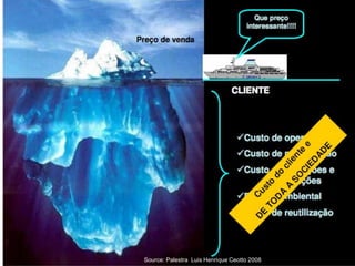 Source: Benefits of High Performance Buildings – US DOE
Source: Palestra Luis Henrique Ceotto 2008
Source: Palestra Luis Henrique Ceotto 2008
 