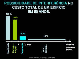 Source: Palestra Luis Henrique Ceotto 2008
 