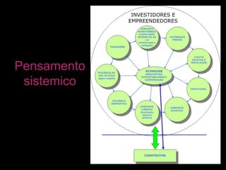 Pensamento
sistemico
Inhabitants/ vehicle 1,93
 