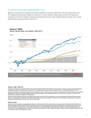 15
A Look at Investment Markets Over Time
Below is a historical view of different investment markets from January 1926–201...