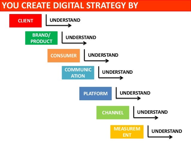 6 you create digital strategy