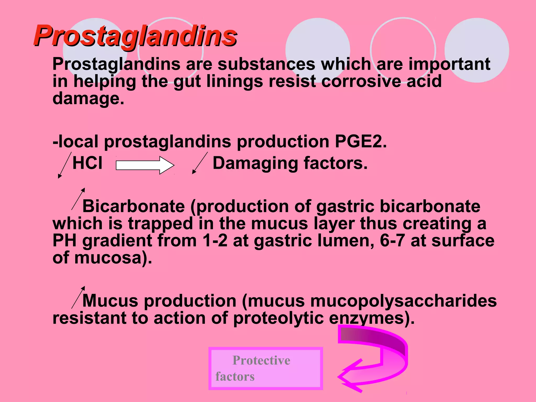 ProstaglandinsProstaglandins
Prostaglandins are substances which are important
in helping the gut linings resist corrosive acid
damage.
-local prostaglandins production PGE2.
HCl Damaging factors.
Bicarbonate (production of gastric bicarbonate
which is trapped in the mucus layer thus creating a
PH gradient from 1-2 at gastric lumen, 6-7 at surface
of mucosa).
Mucus production (mucus mucopolysaccharides
resistant to action of proteolytic enzymes).
Protective
factors
 