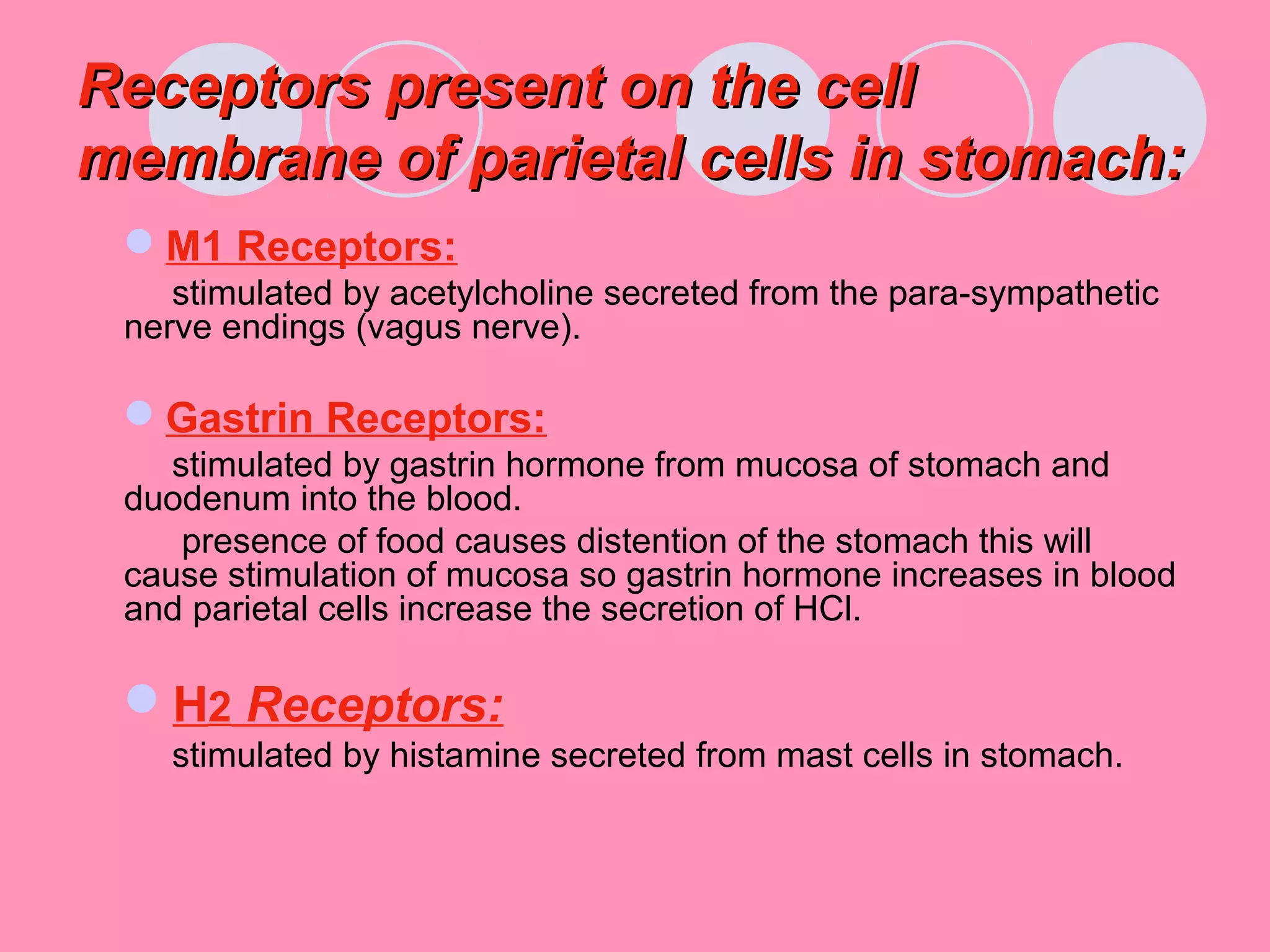 Receptors present on the cellReceptors present on the cell
membrane of parietal cells in stomach:membrane of parietal cells in stomach:
M1 Receptors:
stimulated by acetylcholine secreted from the para-sympathetic
nerve endings (vagus nerve).
Gastrin Receptors:
stimulated by gastrin hormone from mucosa of stomach and
duodenum into the blood.
presence of food causes distention of the stomach this will
cause stimulation of mucosa so gastrin hormone increases in blood
and parietal cells increase the secretion of HCl.
H2 Receptors:
stimulated by histamine secreted from mast cells in stomach.
 