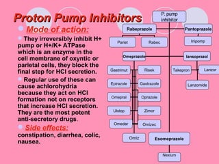 Proton Pump InhibitorsProton Pump Inhibitors
Mode of action:
They irreversibly inhibit H+
pump or H+/K+ ATPase
which is an enzyme in the
cell membrane of oxyntic or
parietal cells, they block the
final step for HCl secretion.
Regular use of these can
cause achlorohydria
because they act on HCl
formation not on receptors
that increase HCl secretion.
They are the most potent
anti-secretory drugs.
Side effects:
constipation, diarrhea, colic,
nausea.
P. pump
inhibitor
Rabeprazole Pantoprazole
Omeprazole lansoprazol
Gastrimut Risek
Epirazole Gastrazole
Omepral Oprazole
Pariet Inipomp
Takepron Lanzor
Ulstop Zimor
Esomeprazole
Nexium
Rabec
Lanzomide
Omedar Omizec
Omiz
 