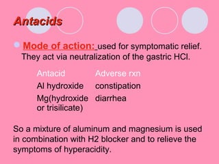 AntacidsAntacids
Mode of action: used for symptomatic relief.
They act via neutralization of the gastric HCl.
Antacid Adverse rxn
Al hydroxide constipation
Mg(hydroxide
or trisilicate)
diarrhea
So a mixture of aluminum and magnesium is used
in combination with H2 blocker and to relieve the
symptoms of hyperacidity.
 