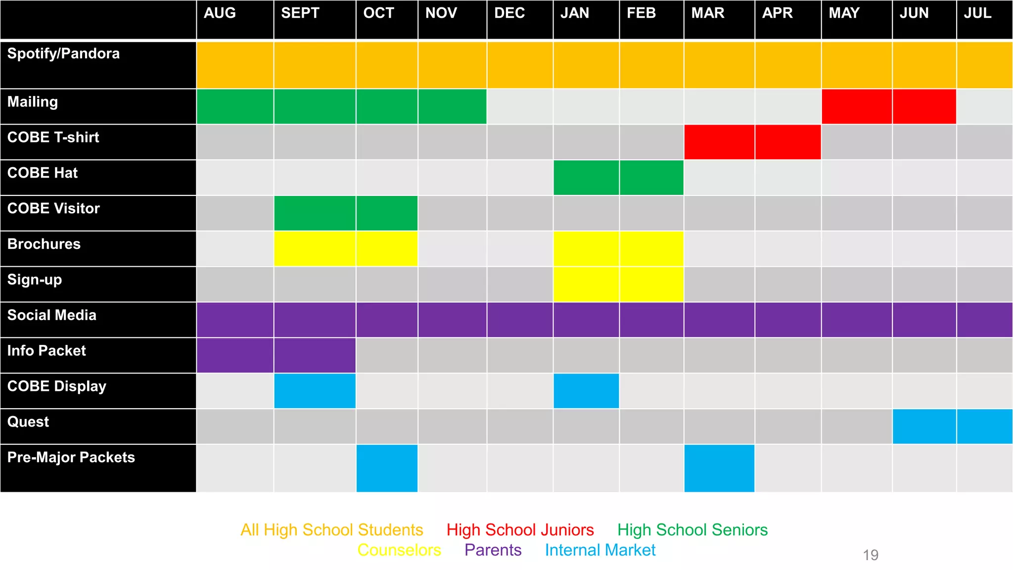 AUG SEPT OCT NOV DEC JAN FEB MAR APR MAY JUN JUL
Spotify/Pandora
Mailing
COBE T-shirt
COBE Hat
COBE Visitor
Brochures
Sign-up
Social Media
Info Packet
COBE Display
Quest
Pre-Major Packets
All High School Students High School Juniors High School Seniors
Counselors Parents Internal Market 19
 