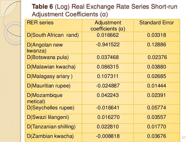 phd thesis of exchange rates