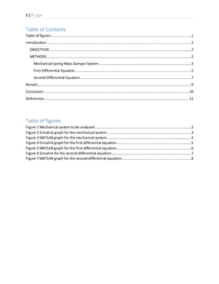 1 | P a g e
Table of Contents
Table of figures...................................................................................................................................1
Introduction.......................................................................................................................................2
OBJECTIVES ....................................................................................................................................2
METHODS.......................................................................................................................................2
Mechanical Spring Mass Damper System......................................................................................3
First Differential Equation............................................................................................................5
Second Differential Equation........................................................................................................7
Results...............................................................................................................................................9
Conclusion .......................................................................................................................................10
References.......................................................................................................................................11
Table of figures
Figure 1 Mechanical system to be analyzed..........................................................................................2
Figure 2 Simulink graphfor the mechanical system...............................................................................3
Figure 3 MATLAB graph for the mechanical system...............................................................................4
Figure 4 Simulink graphfor the first differential equation .....................................................................5
Figure 5 MATLAB graph for the first differential equation .....................................................................6
Figure 6 Simulink for the second differential equation..........................................................................7
Figure 7 MATLAB graph for the second differential equation.................................................................8
 