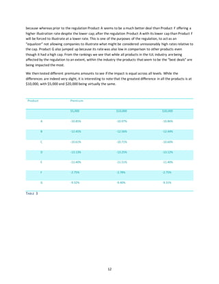 12
because whereas prior to the regulation Product A seems to be a much better deal than Product F offering a
higher illustration rate despite the lower cap; after the regulation Product A with its lower cap than Product F
will be forced to illustrate at a lower rate. This is one of the purposes of the regulation, to act as an
“equalizer” not allowing companies to illustrate what might be considered unreasonably high rates relative to
the cap. Product G also jumped up because its ratewas also low in comparison to other products even
though it had a high cap. From the rankings we see that while all products in the IUL industry arebeing
affected by the regulation to an extent, within the industry the products that seem to be the “best deals” are
being impacted the most.
We then tested different premiums amounts to see if the impact is equal across all levels. While the
differences are indeed very slight, it is interesting to note that the greatest difference in all the products is at
$10,000, with $5,000 and $20,000 being virtually the same.
Product Premium
$5,000 $10,000 $20,000
A -10.85% -10.97% -10.86%
B -12.45% -12.56% -12.44%
C -10.61% -10.71% -10.60%
D -13.13% -13.25% -13.12%
E -11.40% -11.51% -11.40%
F -2.75% -2.78% -2.75%
G -9.32% -9.40% -9.31%
TABLE 3
 