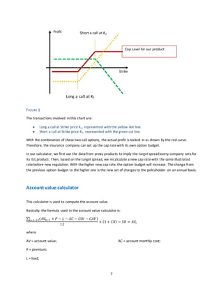 7
FIGURE 1
The transactions involved in this chart are:
 Long a call at Strike price K1, represented with the yellow dot line.
 Short a call at Strike price K2, represented with the green cut line.
With the combination of these two call options, the actualprofit is locked in as shown by the red curve.
Therefore, the insurance company can set up the cap ratewith its own option budget.
In our calculator, we first use the data from proxy products to imply the target spread every company sets for
its IUL product. Then, based on the target spread, we recalculate a new cap ratewith the same illustrated
ratebefore new regulation. With the higher new cap rate, the option budget will increase. The change from
the previous option budget to the higher one is the new set of charges to the policyholder on an annual basis.
Account value calculator
This calculator is used to compute the account value.
Basically, the formula used in the account value calculator is:
∑ (𝐴𝑉𝑘−1 + 𝑃 − 𝐿 − 𝐴𝐶 − 𝐶𝑂𝐼 − 𝐶𝐴𝑉)𝑡
𝑘=𝑡−12
12
× (1 + 𝐶𝑅) − 𝑆𝑅 = 𝐴𝑉𝑡
where
AV = account value;
P = premium;
L = load;
AC = account monthly cost;
Cap Level for our product
Long a call at K1
Short a call at K2
Profit
Strike
 