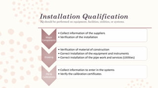Installation Qualification
IQ should be performed on equipment, facilities, utilities, or systems.
Major
Components
? Collect information of the suppliers
? Verification of the installation
Drawing
? Verification of material of construction
? Correct Installation of the equipment and instruments
? Correct installation of the pipe work and services (Utilities)
PM &
Calibrations
? Collect information to enter in the systems
? Verify the calibration certificates
 