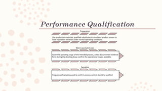 Performance Qualification
Preparation
Use production materials, qualified substitutes or simulated product proven to
have equivalent behavior under normal operating conditions.
Worst case batch sizes
Cover the operating range of the intended process, unless documented evidence
form during the develop phase confirm the operational ranges available.
Sampling
Frequency of sampling used to confirm process control should be justified
 