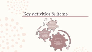 Key activities & items
Validation
Worst case
scenario of the
current
manufacturing
process
Qualification
Critical
parameters
and limits
Calibration
Critical
parameters
and limits
 