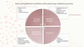 General Guidelines to follows when planning validation process
? History
? Description
? Qualification/Validation
Status
? Risk Assessment
? References
? Impact of the changes
? How to handled thru the
entire process
? Critical Parameters and
Attributes
? Acceptance Criteria
? Changes versus
challenges (test cases)
? Evidence of the
? SOP
? Policy
? Protocol to execute
Training
Records
Validation
Strategy
Summary
Quality Risk
Management
 