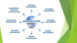 IT Infrastructure for Schools | PPTX