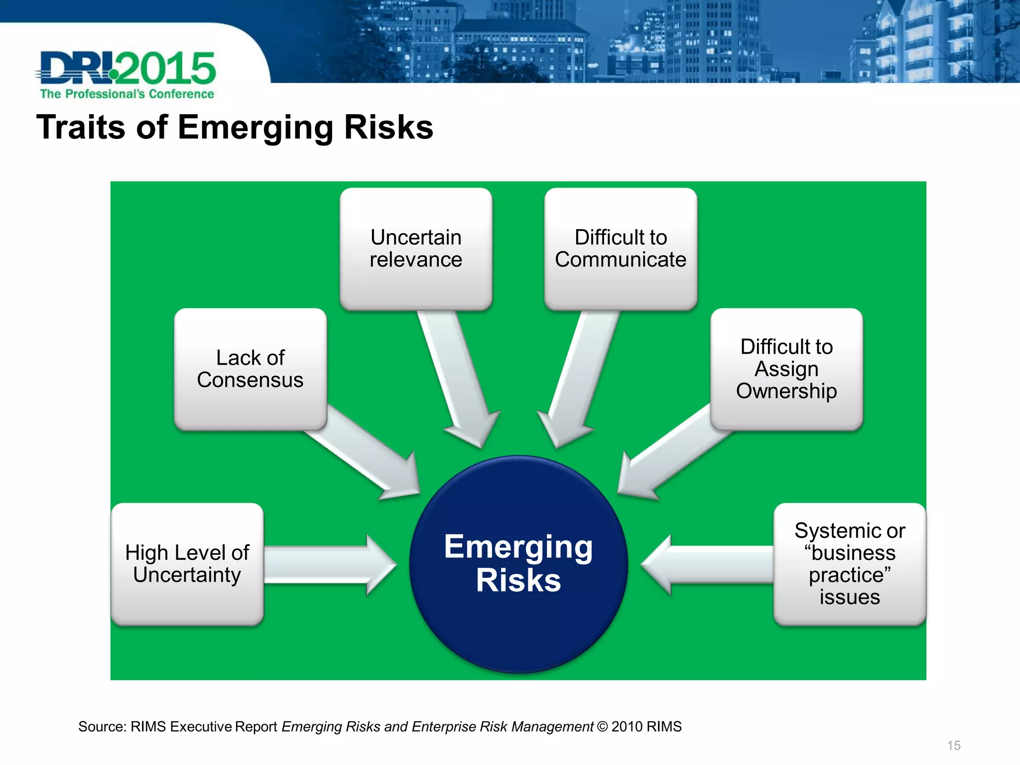 Traits of Emerging Risks
Emerging
Risks
High Level of
Uncertainty
Lack of
Consensus
Uncertain
relevance
Difficult to
Communicate
Difficult to
Assign
Ownership
Systemic or
“business
practice”
issues
Source: RIMS Executive Report Emerging Risks and Enterprise Risk Management © 2010 RIMS
15
 