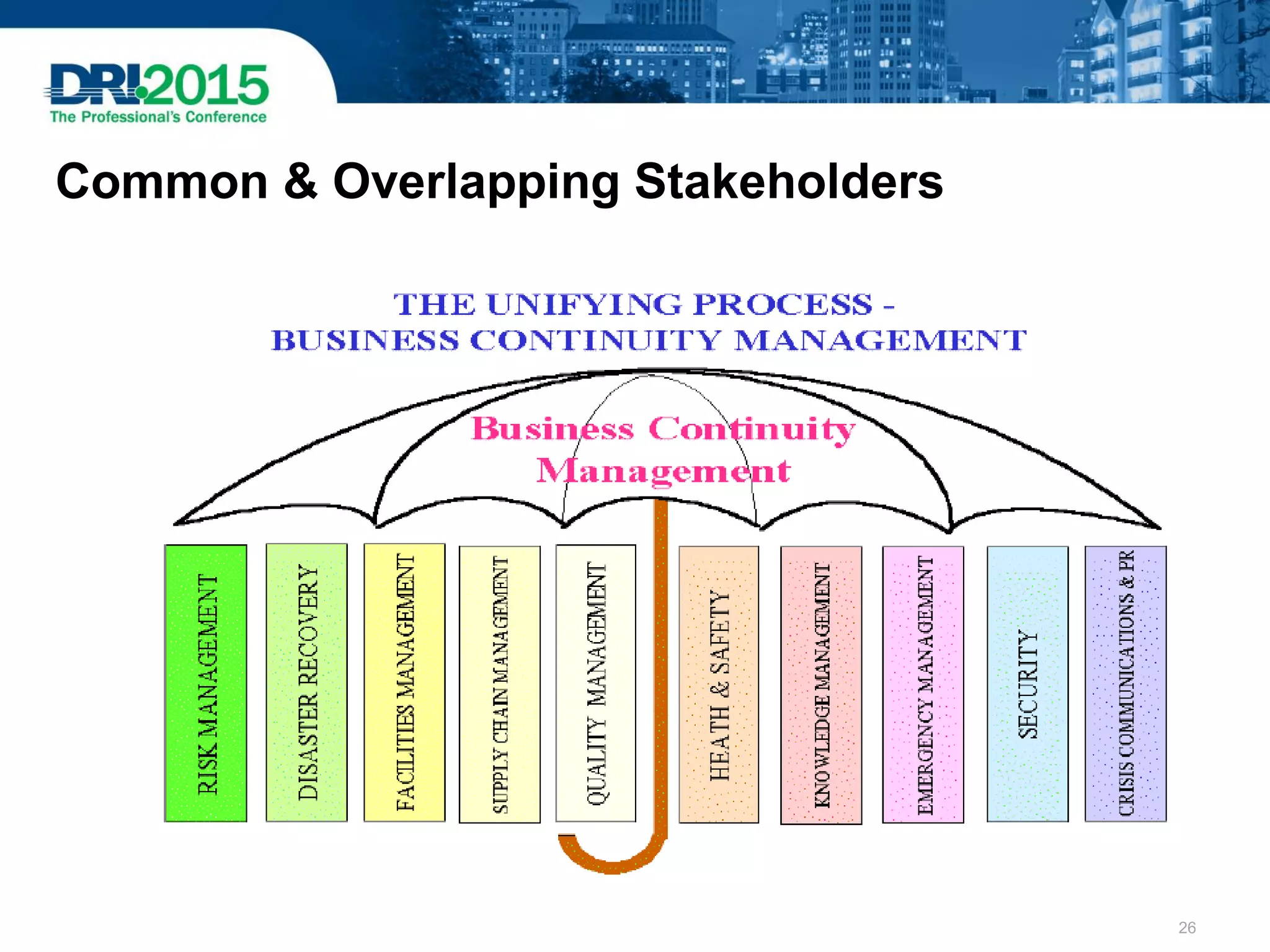 Common & Overlapping Stakeholders
26
 