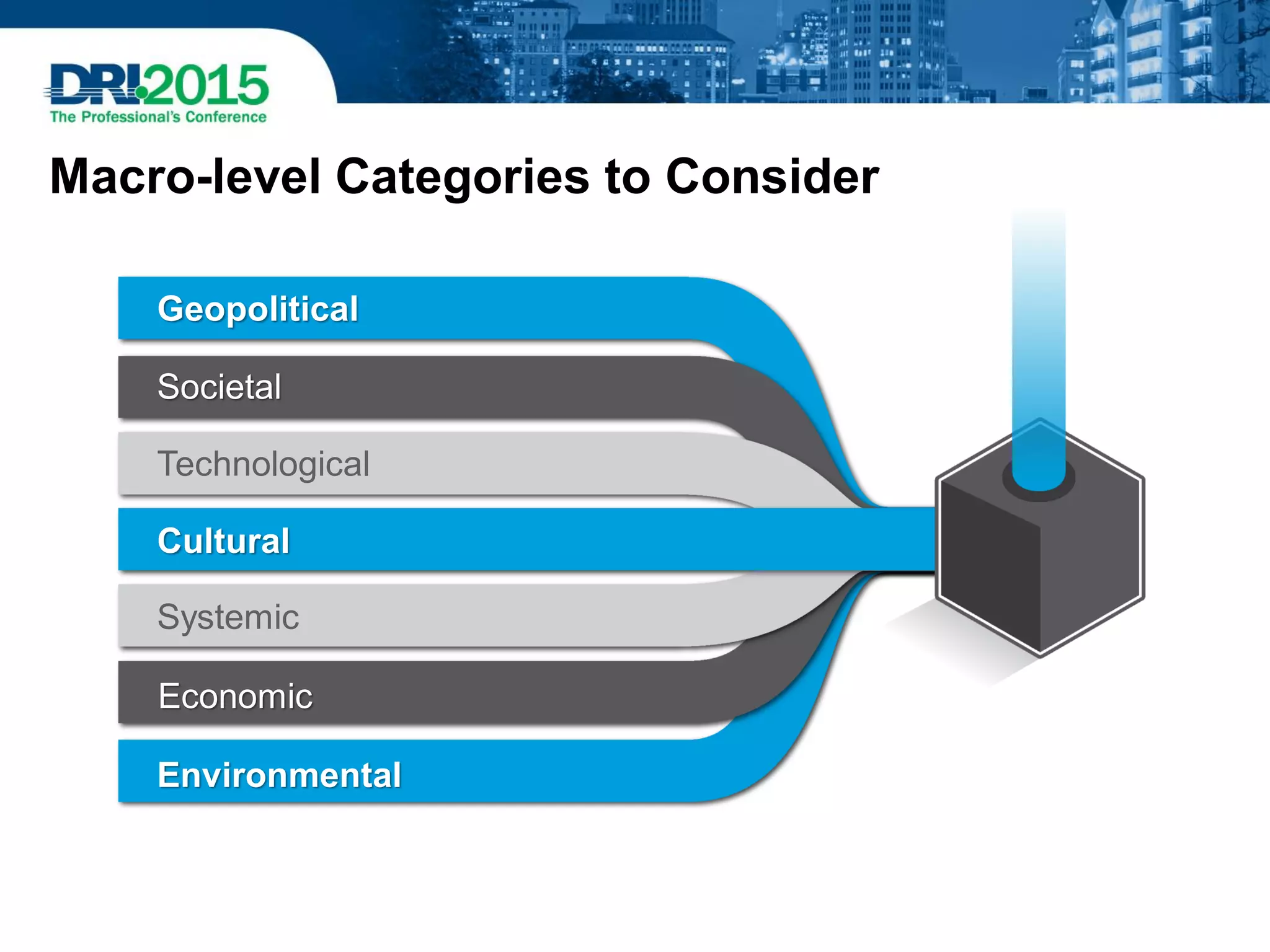 Macro-level Categories to Consider
Environmental
Systemic
Cultural
Technological
Societal
Geopolitical
Economic
 