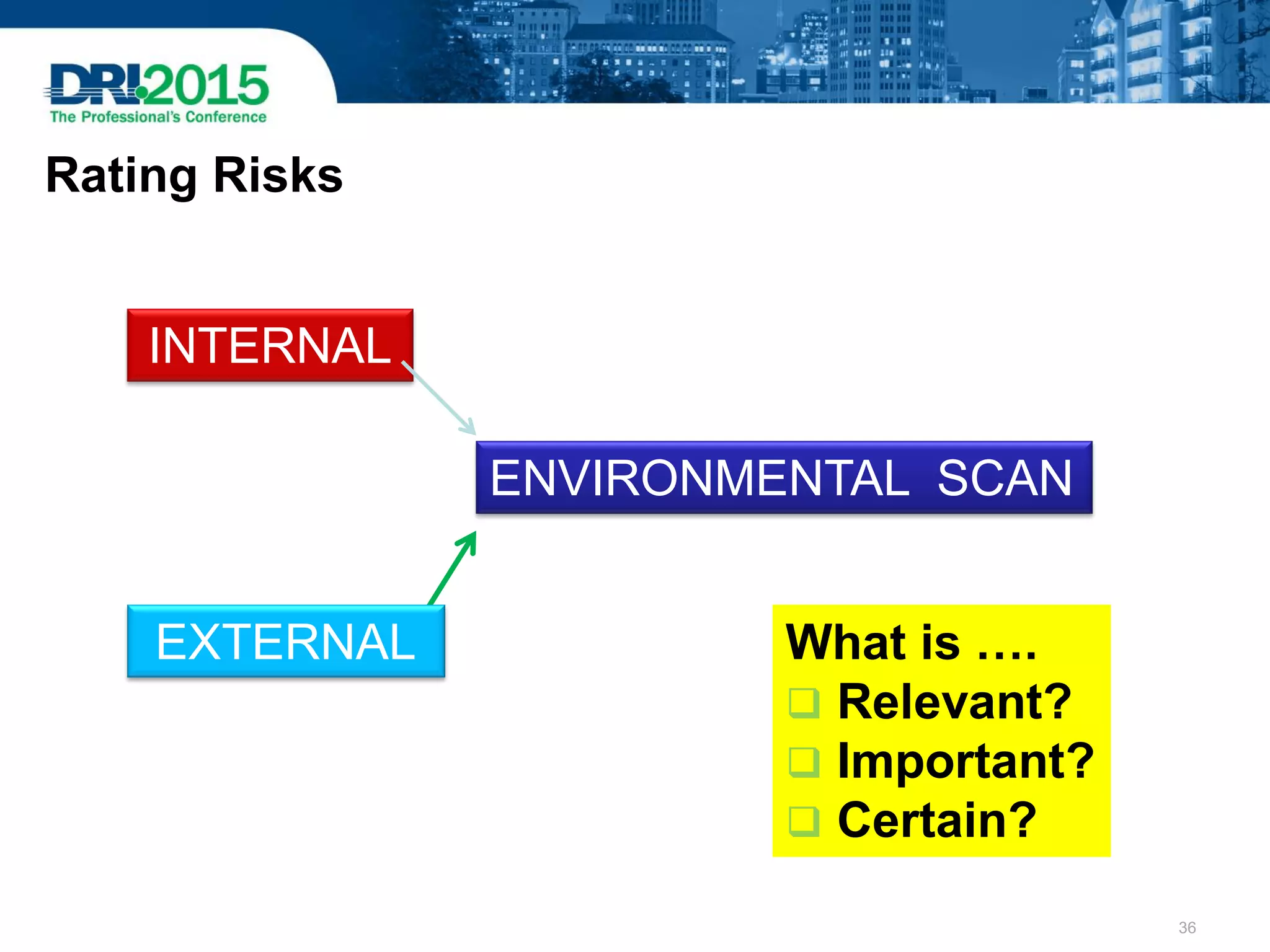ENVIRONMENTAL SCAN
EXTERNAL
INTERNAL
What is ….
 Relevant?
 Important?
 Certain?
Scanning
Rating Risks
36
 