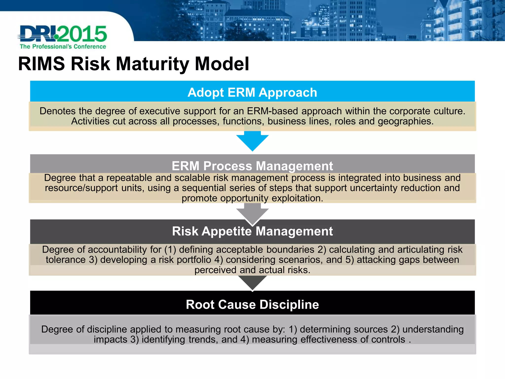RIMS Risk Maturity Model
Root Cause Discipline
Degree of discipline applied to measuring root cause by: 1) determining sources 2) understanding
impacts 3) identifying trends, and 4) measuring effectiveness of controls .
Risk Appetite Management
Degree of accountability for (1) defining acceptable boundaries 2) calculating and articulating risk
tolerance 3) developing a risk portfolio 4) considering scenarios, and 5) attacking gaps between
perceived and actual risks.
ERM Process Management
Degree that a repeatable and scalable risk management process is integrated into business and
resource/support units, using a sequential series of steps that support uncertainty reduction and
promote opportunity exploitation.
Adopt ERM Approach
Denotes the degree of executive support for an ERM-based approach within the corporate culture.
Activities cut across all processes, functions, business lines, roles and geographies.
 