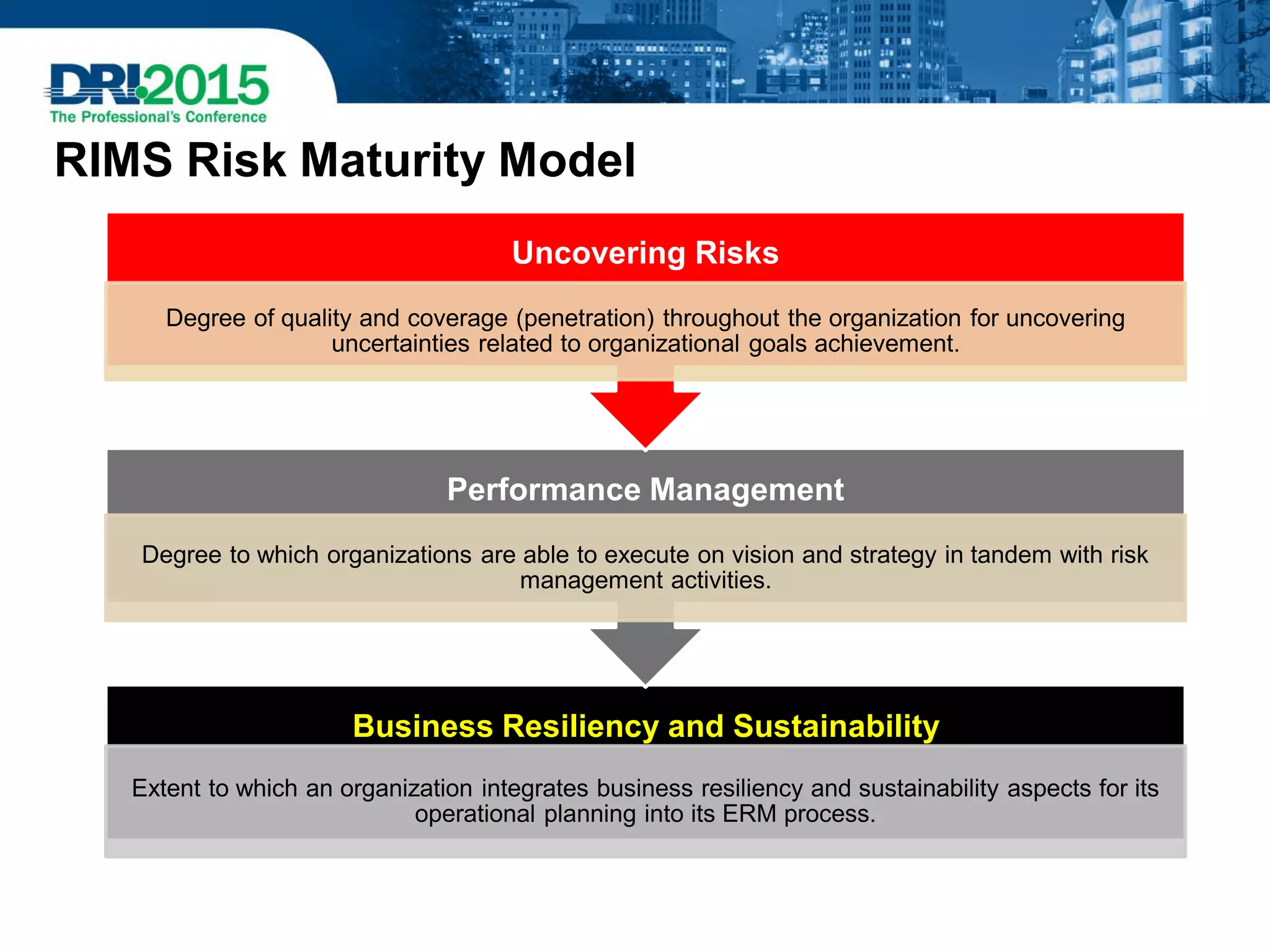 Business Resiliency and Sustainability
Extent to which an organization integrates business resiliency and sustainability aspects for its
operational planning into its ERM process.
Performance Management
Degree to which organizations are able to execute on vision and strategy in tandem with risk
management activities.
Uncovering Risks
Degree of quality and coverage (penetration) throughout the organization for uncovering
uncertainties related to organizational goals achievement.
RIMS Risk Maturity Model
 