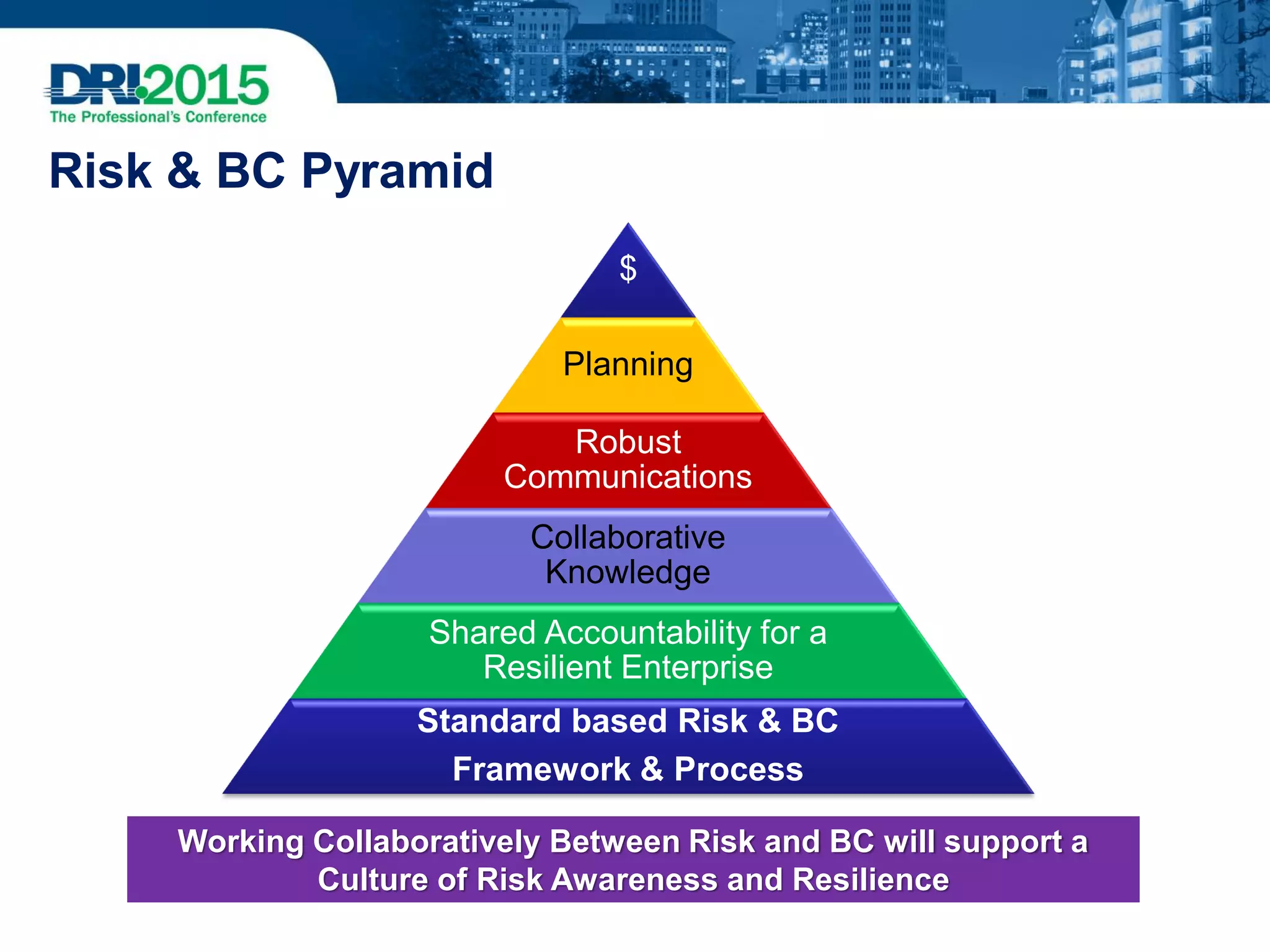 Risk & BC Pyramid
Working Collaboratively Between Risk and BC will support a
Culture of Risk Awareness and Resilience
$
Planning
Robust
Communications
Collaborative
Knowledge
Shared Accountability for a
Resilient Enterprise
Standard based Risk & BC
Framework & Process
 