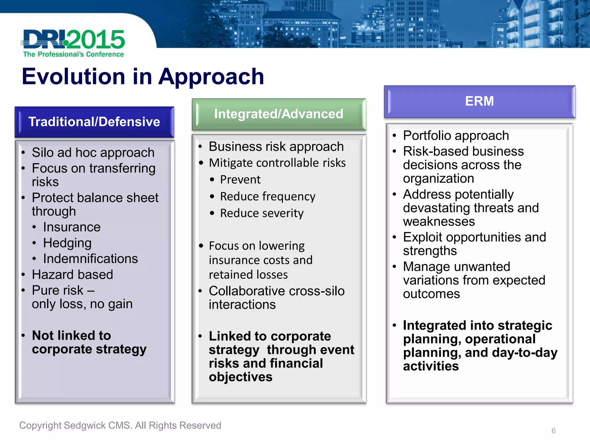 Traditional/Defensive
• Silo ad hoc approach
• Focus on transferring
risks
• Protect balance sheet
through
• Insurance
• Hedging
• Indemnifications
• Hazard based
• Pure risk –
only loss, no gain
• Not linked to
corporate strategy
Integrated/Advanced
• Business risk approach
• Mitigate controllable risks
• Prevent
• Reduce frequency
• Reduce severity
• Focus on lowering
insurance costs and
retained losses
• Collaborative cross-silo
interactions
• Linked to corporate
strategy through event
risks and financial
objectives
ERM
• Portfolio approach
• Risk-based business
decisions across the
organization
• Address potentially
devastating threats and
weaknesses
• Exploit opportunities and
strengths
• Manage unwanted
variations from expected
outcomes
• Integrated into strategic
planning, operational
planning, and day-to-day
activities
Evolution in Approach
Copyright Sedgwick CMS. All Rights Reserved 6
 