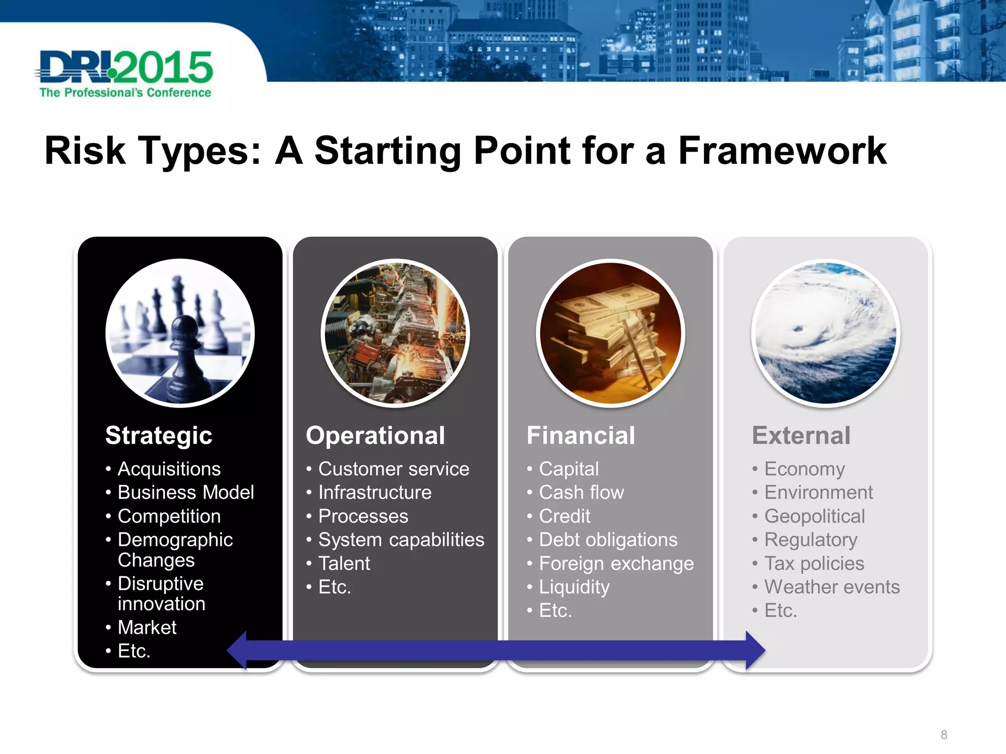 Risk Types: A Starting Point for a Framework
Strategic
• Acquisitions
• Business Model
• Competition
• Demographic
Changes
• Disruptive
innovation
• Market
• Etc.
Operational
• Customer service
• Infrastructure
• Processes
• System capabilities
• Talent
• Etc.
Financial
• Capital
• Cash flow
• Credit
• Debt obligations
• Foreign exchange
• Liquidity
• Etc.
External
• Economy
• Environment
• Geopolitical
• Regulatory
• Tax policies
• Weather events
• Etc.
8
 