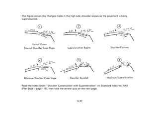 3-37
This figure shows the changes made in the high side shoulder slopes as the pavement is being
superelevated.
Read the notes under "Shoulder Construction with Superelevation" on Standard Index No. 510
(Plan Book – page 116), then take the review quiz on the next page.
 
