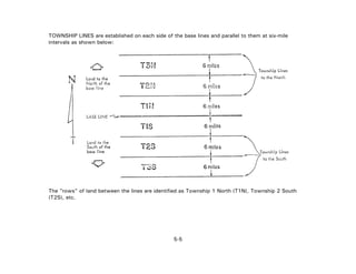 TOWNSHIP LINES are established on each side of the base lines and parallel to them at six-mile
intervals as shown below:
The "rows" of land between the lines are identified as Township 1 North (T1N), Township 2 South
(T2S), etc.
5-5
 