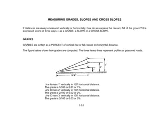 MEASURING GRADES, SLOPES AND CROSS SLOPES
If distances are always measured vertically or horizontally, how do we express the rise and fall of the ground? It is
expressed in one of three ways -- as a GRADE, a SLOPE or a CROSS SLOPE.
GRADES
GRADES are written as a PERCENT of vertical rise or fall, based on horizontal distance.
The figure below shows how grades are computed. The three heavy lines represent profiles or proposed roads.
Line A rises 1' vertically in 100' horizontal distance.
The grade is 1/100 or 0.01 or 1%.
Line B rises 2' vertically in 100' horizontal distance.
The grade is 2/100 or 0.02 or 2%.
Line C rises 3' vertically in 100' horizontal distance.
The grade is 3/100 or 0.03 or 3%.
1-51
 