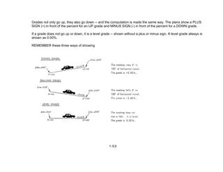 Grades not only go up, they also go down -- and the computation is made the same way. The plans show a PLUS
SIGN (+) in front of the percent for an UP grade and MINUS SIGN (-) in front of the percent for a DOWN grade.
If a grade does not go up or down, it is a level grade -- shown without a plus or minus sign. A level grade always is
shown as 0.00%.
REMEMBER these three ways of showing
1-53
 