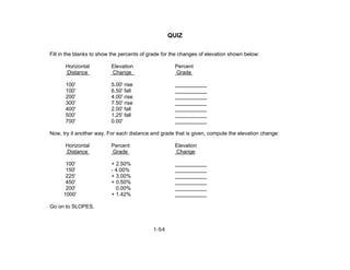 1-54
QUIZ
Fill in the blanks to show the percents of grade for the changes of elevation shown below:
Horizontal Elevation Percent
Distance Change Grade
100' 5.00' rise
100' 6.50' fall
200' 4.00' rise
300' 7.50' rise
400' 2.00' fall
500' 1.25' fall
00' 0.00'7
Now, try it another way. For each distance and grade that is given, compute the elevation change:
Horizontal Percent Elevation
Distance Grade Change
100' + 2.50%
150' - 4.00%
225' + 3.00%
450' + 0.50%
200' 0.00%
1000’ + 1.42%
Go on to SLOPES.
 