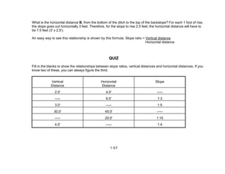 1-57
What is the horizontal distance B, from the bottom of the ditch to the top of the backslope? For each 1 foot of rise,
the slope goes out horizontally 3 feet. Therefore, for the slope to rise 2.5 feet, the horizontal distance will have to
be 7.5 feet (3' x 2.5').
An easy way to see this relationship is shown by this formula: Slope ratio = Vertical distance
Horizontal distance
QUIZ
Fill in the blanks to show the relationships between slope ratios, vertical distances and horizontal distances. If you
know two of these, you can always figure the third.
Vertical
Distance
Horizontal
Distance
Slope
2.0' 4.0' -----
----- 6.0' 1:3
3.0' ----- 1:5
30.0' 45.0' -----
----- 20.0' 1:10
4.0' ----- 1:4
 