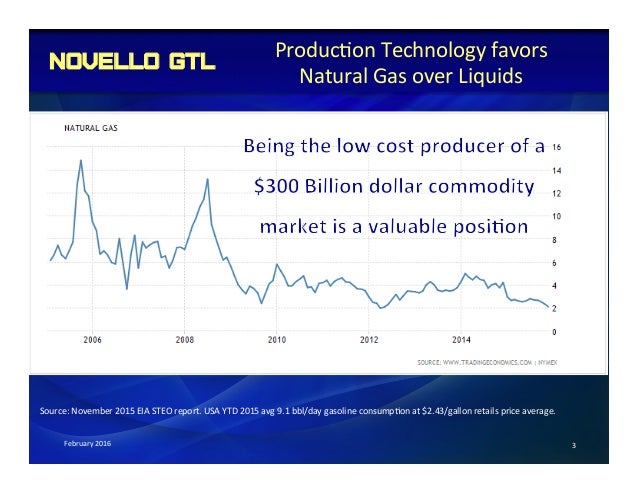 How Can We Obtain Natural Gas How Can We Obtain Natural Gas