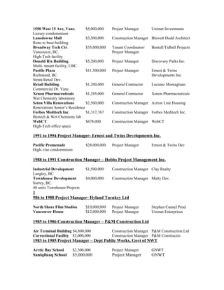 1550 West 15 Ave, Vanc. $5,000,000 Project Manager Unimet Investments
Luxury condominium
Lansdowne Mall $3,500,000 Construction Manager Blewett Dodd Architect
Reno to base building
Broadway Tech Ctr. $35,000,000 Tenant Coordinator/ Bentall/Tidball Projects
Vancouver, BC. Project Manager.
High-Tech facility
Donald Rix Building $5,200,000 Project Manager Discovery Parks Inc.
Multi- tenant facility, UBC.
Pacific Plaza $11,500,000 Project Manager Ernest & Twins
Richmond, BC. Developments Inc.
Strata Retail Dev.
Retail Building $1,200,000 General Contractor Luciano Montagliani
Commercial Dr. Vanc.
Xenon Pharmaceuticals $1,285,000 General Contractor Xenon Pharmaceuticals
Wet Chemistry laboratory
Seton Villa Renovations $2,500,000 Construction Manager Action Line Housing
Renovations Senior’s Residence
Forbes Meditech Inc. $1,317,767 Construction Manager Forbes Meditech Inc.
Biotech & Wet Chemistry lab
WebCT $678,000 Construction Manager WebCT
High-Tech office space
1991 to 1994 Project Manager- Ernest and Twins Developments Inc.
Pacific Promenade $28,000,000 Project Manager Ernest & Twins Dev
High- rise condominium
1988 to 1991 Construction Manager – Hobbs Project Management Inc.
Industrial Development $1,500,000 Construction Manager Clay Realty
Langley, BC
Townhouse Development $4,000,000 Construction Manager Matty Dev.
Surrey, BC.
40 units Townhouse Projects
1
986 to 1988 Project Manager- Hyland Turnkey Ltd
North Shore Film Studios $10,000,000 Project Manager Stephen Cannel Prod.
Vancouver House $12,000,000 Project Manager Unimet Enterprises
1985 to 1986 Construction Manager – P&M Construction Ltd
Air Terminal Building $4,800,000 Construction Manager P&M Construction Ltd
Correctional Facility $3,000,000 Construction Manager P&M Constructio
1983 to 1985 Project Manager – Dept Public Works, Govt of NWT
Arctic Bay School $2,300,000 Project Manager GNWT
Saniqiluaq School $5,000,000 Project Manager GNWT
 