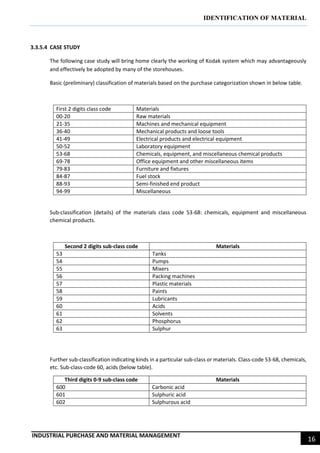 IDENTIFICATION OF MATERIAL
INDUSTRIAL PURCHASE AND MATERIAL MANAGEMENT
16
3.3.5.4 CASE STUDY
The following case study will bring home clearly the working of Kodak system which may advantageously
and effectively be adopted by many of the storehouses.
Basic (preliminary) classification of materials based on the purchase categorization shown in below table.
First 2 digits class code Materials
00-20 Raw materials
21-35 Machines and mechanical equipment
36-40 Mechanical products and loose tools
41-49 Electrical products and electrical equipment
50-52 Laboratory equipment
53-68 Chemicals, equipment, and miscellaneous chemical products
69-78 Office equipment and other miscellaneous items
79-83 Furniture and fixtures
84-87 Fuel stock
88-93 Semi-finished end product
94-99 Miscellaneous
Sub-classification (details) of the materials class code 53-68: chemicals, equipment and miscellaneous
chemical products.
Second 2 digits sub-class code Materials
53 Tanks
54 Pumps
55 Mixers
56 Packing machines
57 Plastic materials
58 Paints
59 Lubricants
60 Acids
61 Solvents
62 Phosphorus
63 Sulphur
Further sub-classification indicating kinds in a particular sub-class or materials. Class-code 53-68, chemicals,
etc. Sub-class-code 60, acids (below table).
Third digits 0-9 sub-class code Materials
600 Carbonic acid
601 Sulphuric acid
602 Sulphurous acid
 