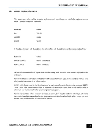 IDENTIFICATION OF MATERIAL
INDUSTRIAL PURCHASE AND MATERIAL MANAGEMENT
19
3.3.7 COLOUR CODIFICATION SYSTEM
This system uses color marking for easier and more ready identification on metals, bars, pipe, drum and
cable. Common color codes for metals
Materials Colour
PIPE YELLOW
COPPER BLACK
DRUM WHITE
If the above items are sub-divided then the colour of the sub-divided items can be represented as follow
Sub-Item Colour
BRIGHT COPPER WHITE AND GREEN
FLAT COPPER WHITE AND BLUE
Secondary colours can be used to give more information e.g., blue and white could indicate high speed steel,
and so on.
Colour identification is the best method to identify steels of different types. Indian standard institute have
also issued a few standards on colour making.
IS 2049-1963: Colour code for the identification of wrought steels for general engineering purposes. IS 2379-
1963: Colour code for the identification of pipe lines. IS 2479-1969: Colour code for the identification of
aluminum and aluminum alloys for general engineering purposes.
Where ever standard colour codes are available, as above, they may be used with advantage. Where no
such codes have been evolved so far, the organization must develop a local code where ever a mix-up is
feared. It will be disastrous if no such initiative is taken.
 