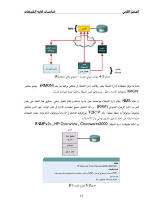15
2−4 Ī ª−ª[4]
ª×  ħ(RMON).×  
RMON ªª .
NMS)(Ī.Ģ
Ù(RAM) ª .
ª ġĪTCP/IP)/Ø.(ª
ª .
ªCiscoworks2000HP OpenviewSNMPv2c.
2−5 Ī[4]
 