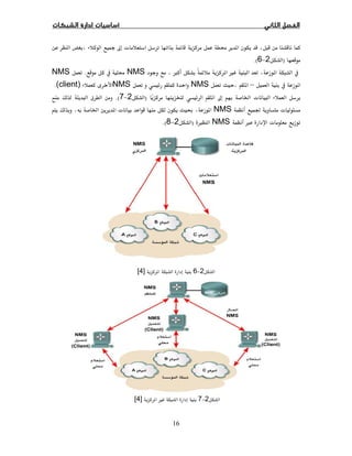 16
  ħ ª
)2−6(.
Ù  × NMS .NMS
 –NMSNMS(client).
ª ħ Ġ)2−7.(¯
Ğ ªNMSĠ  ª ę
ª×NMSÙ)2−8.(
2−6[4]
2−7Ù[4]
 