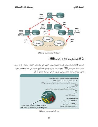 17
2−8[4]
2−5ªMIB:
MIB)ª(ª ĩ Ú.Ë
SMI)ª(ī  ª Ģ
ª× )2−9.(
2−9ª[4]
 
