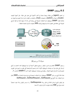 19
2−6SNMP:
(agent) ġ
(router)ª(switch)ª Ó(hub)ª ª .
ª ĞSNMP)ª( .×
Ë ª Ù  Ĝ MIB)ª( .
2−11ª[2]
SNMP Ħ.Ò × 
ĩ × ª.ËØ
 ª Ħ.× ªSNMPv1)1.(
¯SNMP)ª(NMS)
.(GetRequestGetNextRequestSetRequest.
GetResponse.
ğMIB)ª(.
 