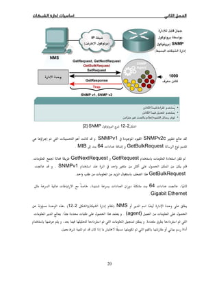 20
2−12ª×SNMP[2]
ÔSNMPv2c SNMPv1.Ë  ª
GetBulkRequestª64ħMIB.
ª  ÍGetRequestGetNextRequestĞª .
ğ   ÙSNMPv1.Ğ
GetBulkRequestª  .
ª Ğ64ª ª
Gigabit Ethernet.
NMS)()2−12(.
ª  ğ(agent). ª ğ.ª   Ô
¯ Ø Ë .Ø Ë  ª  ī
Ë Ħ Ë.
 