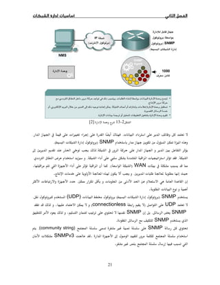 21
2−13ª[2]
ª Ø.¯ Ğ  ª Ù.
ĩ SNMP)ª.(
 Ħ Ğ .ħ  ğ 
.Øª  .Ø ¯ ­
ª  WAN).(
 ª Ğ .ª Ğ  .
ğª .ª
ª.
SNMP)ª(ª (UDP)× .
UDP)connectionless(ī
SNMP.SNMPĜ
SNMP.
ĜSNMPÙÓ(community string).
 ħ Ó.ĞSNMPv3ª
ÓÙ.
 