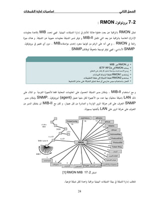24
2−7RMON:
ĩRMON)(ª.ĜMIB)ª
( ĠMIB-IIª.¯
RMONª ġMIB Ù
SNMPSNMP.
MIB-IIğÒ ª .
LAN)((agent)×SNMP.
SNMP úMIB-II
 úLAN.
2−17RMON MIB[1]
ª .
 
